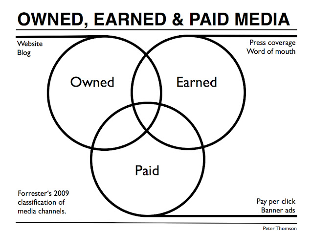 Owned Earned Paid Media Owned Earned and Paid Social Media