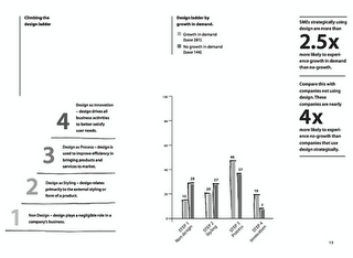 Statistics on design investment