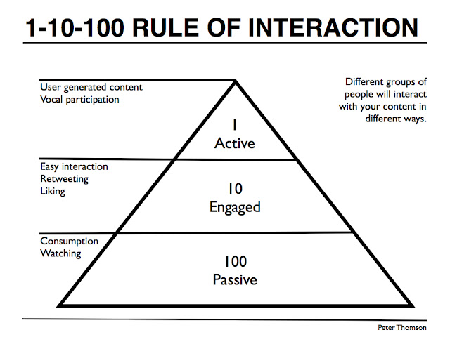 1 10 100 Rule Peter J Thomson 1-10-100-rule-peter-j-thomson