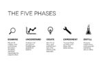 Design Gym Design Process