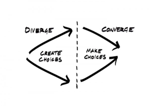 Ideo Creativity Process