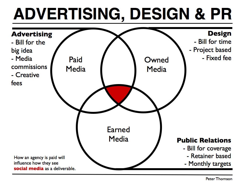 Social Media PR Agency: Amplify Your Brand Now!