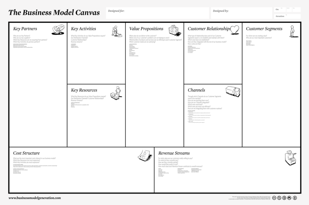 business model
