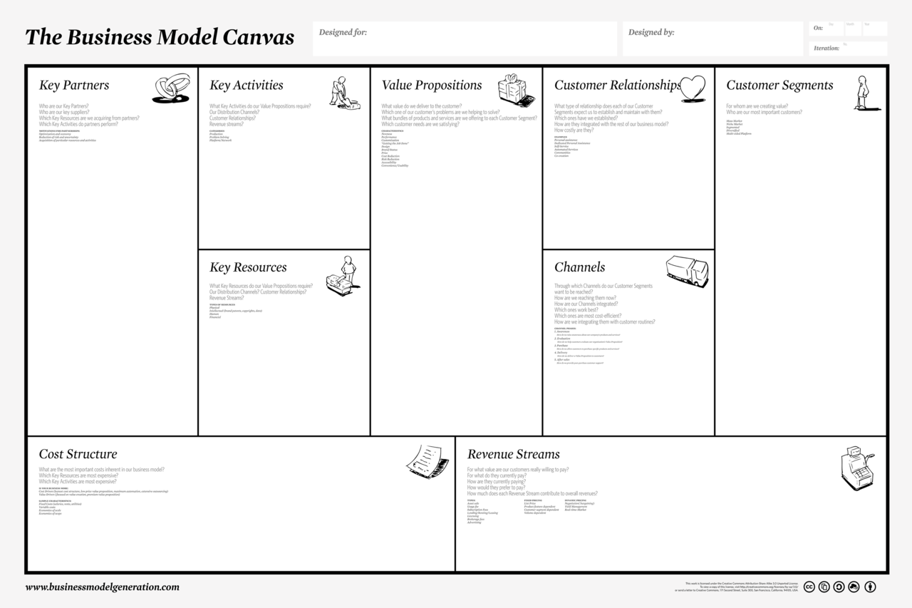 Business Model Canvas - Peter J Thomson