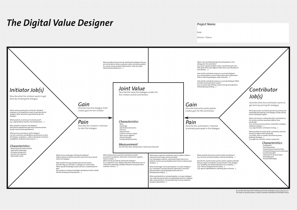 value proposition design
