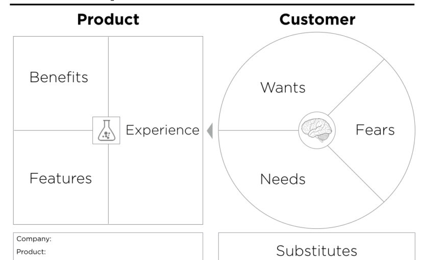 Value Proposition Canvas Template