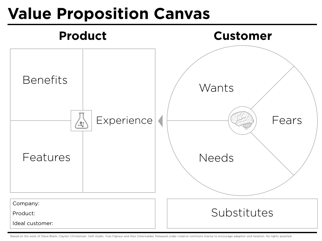 Value Proposition Canvas Template - Peter J Thomson