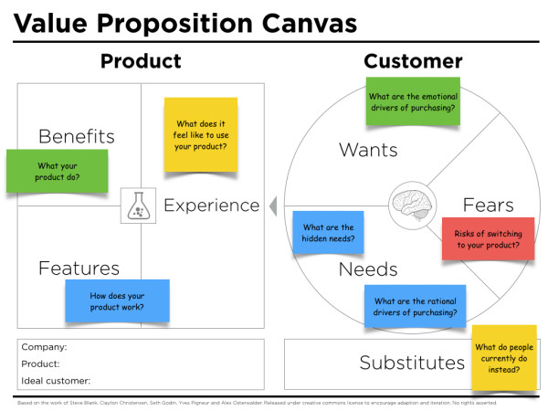 Value Proposition Questions