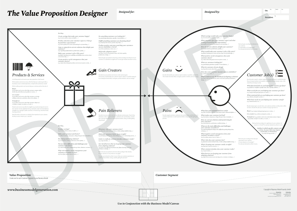 value proposition design
